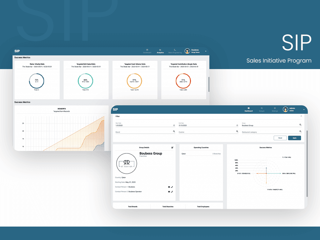 SIP — Soles Initiative Program interface